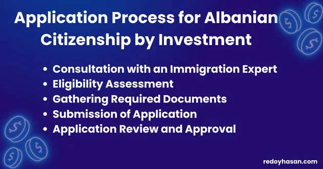 Application Process for Albanian Citizenship by Investment